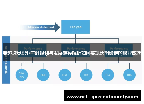 英超球员职业生涯规划与发展路径解析如何实现长期稳定的职业成就
