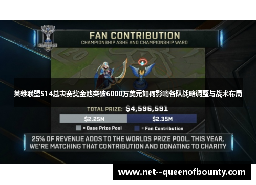 英雄联盟S14总决赛奖金池突破6000万美元如何影响各队战略调整与战术布局