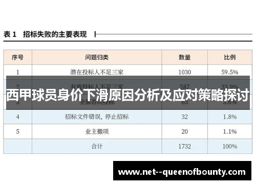 西甲球员身价下滑原因分析及应对策略探讨