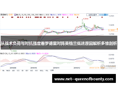 从战术负荷与对抗强度看罗德里对阵英格兰低迷原因解析多维剖析 从战术负荷与对抗强度看罗德里对阵英格兰低迷原因解析多维剖析