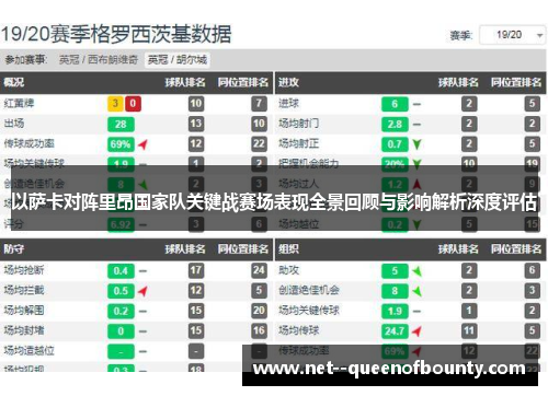 以萨卡对阵里昂国家队关键战赛场表现全景回顾与影响解析深度评估