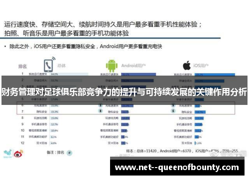 财务管理对足球俱乐部竞争力的提升与可持续发展的关键作用分析
