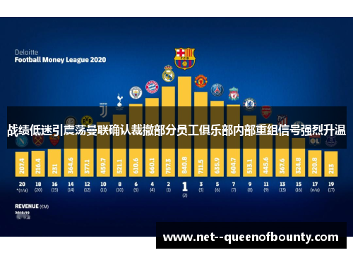 战绩低迷引震荡曼联确认裁撤部分员工俱乐部内部重组信号强烈升温 战绩低迷引震荡曼联确认裁撤部分员工俱乐部内部重组信号强烈升温