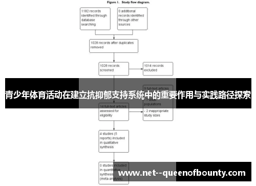 青少年体育活动在建立抗抑郁支持系统中的重要作用与实践路径探索