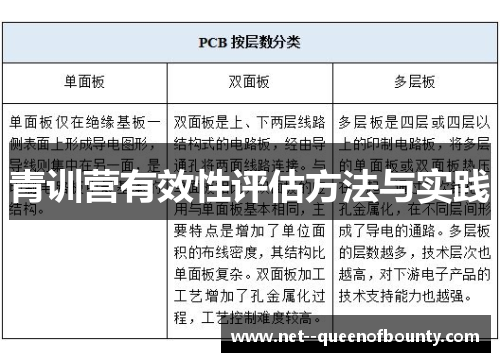 青训营有效性评估方法与实践